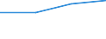 KN 38239010 /Exporte /Einheit = Preise (Euro/Tonne) /Partnerland: Russland /Meldeland: Eur27 /38239010:Sulfosaeuren, Thiophenhaltig, von oel aus Bituminoesen Mineralien und Ihre Salze; Petroleumsulfonate (Ausg. des Ammoniums, der Alkalimetalle Oder der Ethanolamine)