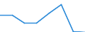 KN 38239010 /Exporte /Einheit = Preise (Euro/Tonne) /Partnerland: Marokko /Meldeland: Eur27 /38239010:Sulfosaeuren, Thiophenhaltig, von oel aus Bituminoesen Mineralien und Ihre Salze; Petroleumsulfonate (Ausg. des Ammoniums, der Alkalimetalle Oder der Ethanolamine)