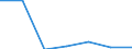 KN 38239010 /Exporte /Einheit = Preise (Euro/Tonne) /Partnerland: Algerien /Meldeland: Eur27 /38239010:Sulfosaeuren, Thiophenhaltig, von oel aus Bituminoesen Mineralien und Ihre Salze; Petroleumsulfonate (Ausg. des Ammoniums, der Alkalimetalle Oder der Ethanolamine)