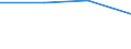 KN 38239010 /Exporte /Einheit = Preise (Euro/Tonne) /Partnerland: Madagaskar /Meldeland: Eur27 /38239010:Sulfosaeuren, Thiophenhaltig, von oel aus Bituminoesen Mineralien und Ihre Salze; Petroleumsulfonate (Ausg. des Ammoniums, der Alkalimetalle Oder der Ethanolamine)