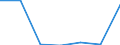 KN 38239010 /Exporte /Einheit = Preise (Euro/Tonne) /Partnerland: Mexiko /Meldeland: Eur27 /38239010:Sulfosaeuren, Thiophenhaltig, von oel aus Bituminoesen Mineralien und Ihre Salze; Petroleumsulfonate (Ausg. des Ammoniums, der Alkalimetalle Oder der Ethanolamine)