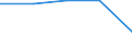 KN 38239010 /Exporte /Einheit = Preise (Euro/Tonne) /Partnerland: Trinidad /Meldeland: Eur27 /38239010:Sulfosaeuren, Thiophenhaltig, von oel aus Bituminoesen Mineralien und Ihre Salze; Petroleumsulfonate (Ausg. des Ammoniums, der Alkalimetalle Oder der Ethanolamine)