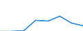 KN 38239020 /Exporte /Einheit = Preise (Euro/Tonne) /Partnerland: Niederlande /Meldeland: Eur27 /38239020:Ionenaustauscher (Ausg. Polymere des Kap. 39)