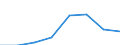 CN 38239020 /Exports /Unit = Prices (Euro/ton) /Partner: Denmark /Reporter: Eur27 /38239020:Ion Exchangers (Excl. Polymers of Chapter 39)