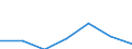 CN 38239020 /Exports /Unit = Prices (Euro/ton) /Partner: Canary /Reporter: Eur27 /38239020:Ion Exchangers (Excl. Polymers of Chapter 39)