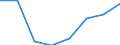 CN 38239020 /Exports /Unit = Prices (Euro/ton) /Partner: Iceland /Reporter: Eur27 /38239020:Ion Exchangers (Excl. Polymers of Chapter 39)