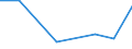 CN 38239020 /Exports /Unit = Prices (Euro/ton) /Partner: Malta /Reporter: Eur27 /38239020:Ion Exchangers (Excl. Polymers of Chapter 39)