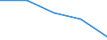 CN 38239020 /Exports /Unit = Prices (Euro/ton) /Partner: Czechoslovak /Reporter: Eur27 /38239020:Ion Exchangers (Excl. Polymers of Chapter 39)