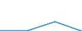 CN 38239020 /Exports /Unit = Prices (Euro/ton) /Partner: Slovenia /Reporter: Eur27 /38239020:Ion Exchangers (Excl. Polymers of Chapter 39)