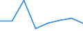 CN 38239020 /Exports /Unit = Prices (Euro/ton) /Partner: Libya /Reporter: Eur27 /38239020:Ion Exchangers (Excl. Polymers of Chapter 39)