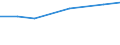 CN 38239020 /Exports /Unit = Prices (Euro/ton) /Partner: Ivory Coast /Reporter: Eur27 /38239020:Ion Exchangers (Excl. Polymers of Chapter 39)