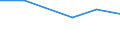 CN 38239020 /Exports /Unit = Prices (Euro/ton) /Partner: Ghana /Reporter: Eur27 /38239020:Ion Exchangers (Excl. Polymers of Chapter 39)