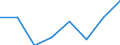 KN 38239030 /Exporte /Einheit = Preise (Euro/Tonne) /Partnerland: Niederlande /Meldeland: Eur27 /38239030:Absorbentien zum Vervollstaendigen des Vakuums in Elektrischen Roehren