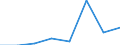 KN 38239030 /Exporte /Einheit = Preise (Euro/Tonne) /Partnerland: Deutschland /Meldeland: Eur27 /38239030:Absorbentien zum Vervollstaendigen des Vakuums in Elektrischen Roehren