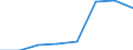 KN 38239030 /Exporte /Einheit = Preise (Euro/Tonne) /Partnerland: Ver.koenigreich /Meldeland: Eur27 /38239030:Absorbentien zum Vervollstaendigen des Vakuums in Elektrischen Roehren