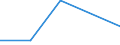 KN 38239030 /Exporte /Einheit = Preise (Euro/Tonne) /Partnerland: Irland /Meldeland: Eur27 /38239030:Absorbentien zum Vervollstaendigen des Vakuums in Elektrischen Roehren