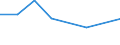 KN 38239030 /Exporte /Einheit = Preise (Euro/Tonne) /Partnerland: Griechenland /Meldeland: Eur27 /38239030:Absorbentien zum Vervollstaendigen des Vakuums in Elektrischen Roehren