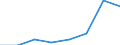 KN 38239030 /Exporte /Einheit = Preise (Euro/Tonne) /Partnerland: Spanien /Meldeland: Eur27 /38239030:Absorbentien zum Vervollstaendigen des Vakuums in Elektrischen Roehren