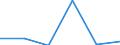 KN 38239030 /Exporte /Einheit = Preise (Euro/Tonne) /Partnerland: Finnland /Meldeland: Eur27 /38239030:Absorbentien zum Vervollstaendigen des Vakuums in Elektrischen Roehren