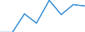 KN 38239030 /Exporte /Einheit = Preise (Euro/Tonne) /Partnerland: Oesterreich /Meldeland: Eur27 /38239030:Absorbentien zum Vervollstaendigen des Vakuums in Elektrischen Roehren