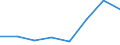 KN 38239030 /Exporte /Einheit = Preise (Euro/Tonne) /Partnerland: Tuerkei /Meldeland: Eur27 /38239030:Absorbentien zum Vervollstaendigen des Vakuums in Elektrischen Roehren