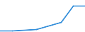 KN 38239030 /Exporte /Einheit = Preise (Euro/Tonne) /Partnerland: Polen /Meldeland: Eur27 /38239030:Absorbentien zum Vervollstaendigen des Vakuums in Elektrischen Roehren