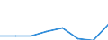 KN 38239030 /Exporte /Einheit = Preise (Euro/Tonne) /Partnerland: Aegypten /Meldeland: Eur27 /38239030:Absorbentien zum Vervollstaendigen des Vakuums in Elektrischen Roehren