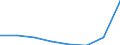 KN 38239030 /Exporte /Einheit = Preise (Euro/Tonne) /Partnerland: Chile /Meldeland: Eur27 /38239030:Absorbentien zum Vervollstaendigen des Vakuums in Elektrischen Roehren