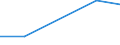 KN 38239030 /Exporte /Einheit = Preise (Euro/Tonne) /Partnerland: Iran /Meldeland: Eur27 /38239030:Absorbentien zum Vervollstaendigen des Vakuums in Elektrischen Roehren