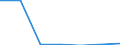 KN 38239030 /Exporte /Einheit = Preise (Euro/Tonne) /Partnerland: Israel /Meldeland: Eur27 /38239030:Absorbentien zum Vervollstaendigen des Vakuums in Elektrischen Roehren