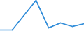 KN 38239030 /Exporte /Einheit = Preise (Euro/Tonne) /Partnerland: Singapur /Meldeland: Eur27 /38239030:Absorbentien zum Vervollstaendigen des Vakuums in Elektrischen Roehren