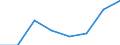 KN 38239030 /Exporte /Einheit = Preise (Euro/Tonne) /Partnerland: Suedkorea /Meldeland: Eur27 /38239030:Absorbentien zum Vervollstaendigen des Vakuums in Elektrischen Roehren