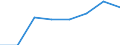 KN 38239030 /Exporte /Einheit = Preise (Euro/Tonne) /Partnerland: Japan /Meldeland: Eur27 /38239030:Absorbentien zum Vervollstaendigen des Vakuums in Elektrischen Roehren