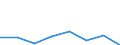 KN 38239030 /Exporte /Einheit = Preise (Euro/Tonne) /Partnerland: Australien /Meldeland: Eur27 /38239030:Absorbentien zum Vervollstaendigen des Vakuums in Elektrischen Roehren