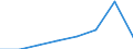 KN 38239030 /Exporte /Einheit = Preise (Euro/Tonne) /Partnerland: Intra-eur /Meldeland: Eur27 /38239030:Absorbentien zum Vervollstaendigen des Vakuums in Elektrischen Roehren