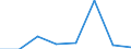 KN 38239030 /Exporte /Einheit = Mengen in Tonnen /Partnerland: Niederlande /Meldeland: Eur27 /38239030:Absorbentien zum Vervollstaendigen des Vakuums in Elektrischen Roehren