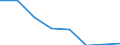 KN 38239030 /Exporte /Einheit = Mengen in Tonnen /Partnerland: Ver.koenigreich /Meldeland: Eur27 /38239030:Absorbentien zum Vervollstaendigen des Vakuums in Elektrischen Roehren