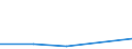 KN 38239030 /Exporte /Einheit = Mengen in Tonnen /Partnerland: Irland /Meldeland: Eur27 /38239030:Absorbentien zum Vervollstaendigen des Vakuums in Elektrischen Roehren