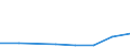 CN 38239050 /Exports /Unit = Prices (Euro/ton) /Partner: Finland /Reporter: Eur27 /38239050:Spent gas Purification Material, Particularly for the Production of Sulphur or Cyanides or for use as Fertilizers or Insecticides