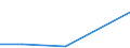 CN 38239050 /Exports /Unit = Prices (Euro/ton) /Partner: Ecuador /Reporter: Eur27 /38239050:Spent gas Purification Material, Particularly for the Production of Sulphur or Cyanides or for use as Fertilizers or Insecticides