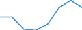 KN 38239060 /Exporte /Einheit = Preise (Euro/Tonne) /Partnerland: Belgien/Luxemburg /Meldeland: Eur27 /38239060:Rostschutzmittel, Zubereitet, Amine als Wirksame Bestandteile Enthaltend