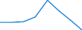 KN 38239060 /Exporte /Einheit = Preise (Euro/Tonne) /Partnerland: Deutschland /Meldeland: Eur27 /38239060:Rostschutzmittel, Zubereitet, Amine als Wirksame Bestandteile Enthaltend