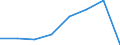 KN 38239060 /Exporte /Einheit = Preise (Euro/Tonne) /Partnerland: Italien /Meldeland: Eur27 /38239060:Rostschutzmittel, Zubereitet, Amine als Wirksame Bestandteile Enthaltend