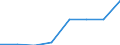 KN 38239060 /Exporte /Einheit = Preise (Euro/Tonne) /Partnerland: Norwegen /Meldeland: Eur27 /38239060:Rostschutzmittel, Zubereitet, Amine als Wirksame Bestandteile Enthaltend