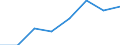 KN 38239060 /Exporte /Einheit = Preise (Euro/Tonne) /Partnerland: Schweden /Meldeland: Eur27 /38239060:Rostschutzmittel, Zubereitet, Amine als Wirksame Bestandteile Enthaltend