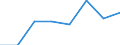 KN 38239060 /Exporte /Einheit = Preise (Euro/Tonne) /Partnerland: Finnland /Meldeland: Eur27 /38239060:Rostschutzmittel, Zubereitet, Amine als Wirksame Bestandteile Enthaltend