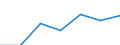 KN 38239060 /Exporte /Einheit = Preise (Euro/Tonne) /Partnerland: Schweiz /Meldeland: Eur27 /38239060:Rostschutzmittel, Zubereitet, Amine als Wirksame Bestandteile Enthaltend