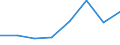 KN 38239060 /Exporte /Einheit = Preise (Euro/Tonne) /Partnerland: Oesterreich /Meldeland: Eur27 /38239060:Rostschutzmittel, Zubereitet, Amine als Wirksame Bestandteile Enthaltend