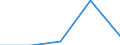 KN 38239060 /Exporte /Einheit = Preise (Euro/Tonne) /Partnerland: Sowjetunion /Meldeland: Eur27 /38239060:Rostschutzmittel, Zubereitet, Amine als Wirksame Bestandteile Enthaltend