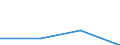 KN 38239060 /Exporte /Einheit = Preise (Euro/Tonne) /Partnerland: Kroatien /Meldeland: Eur27 /38239060:Rostschutzmittel, Zubereitet, Amine als Wirksame Bestandteile Enthaltend